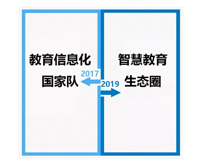 從2017到2019，你變了么？我沒變！