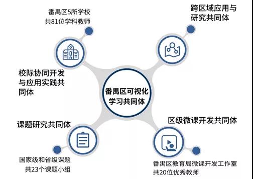 以信息化為支撐，構建數(shù)字資源與教育教學深度融合機制2.jpg