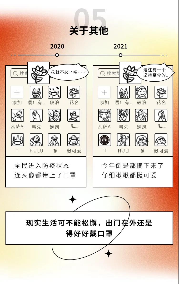 2020→2021年度盤點(diǎn)，這些變化戳中你了嗎5.jpg