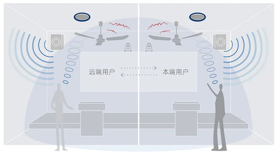 收音清晰均勻2.jpg