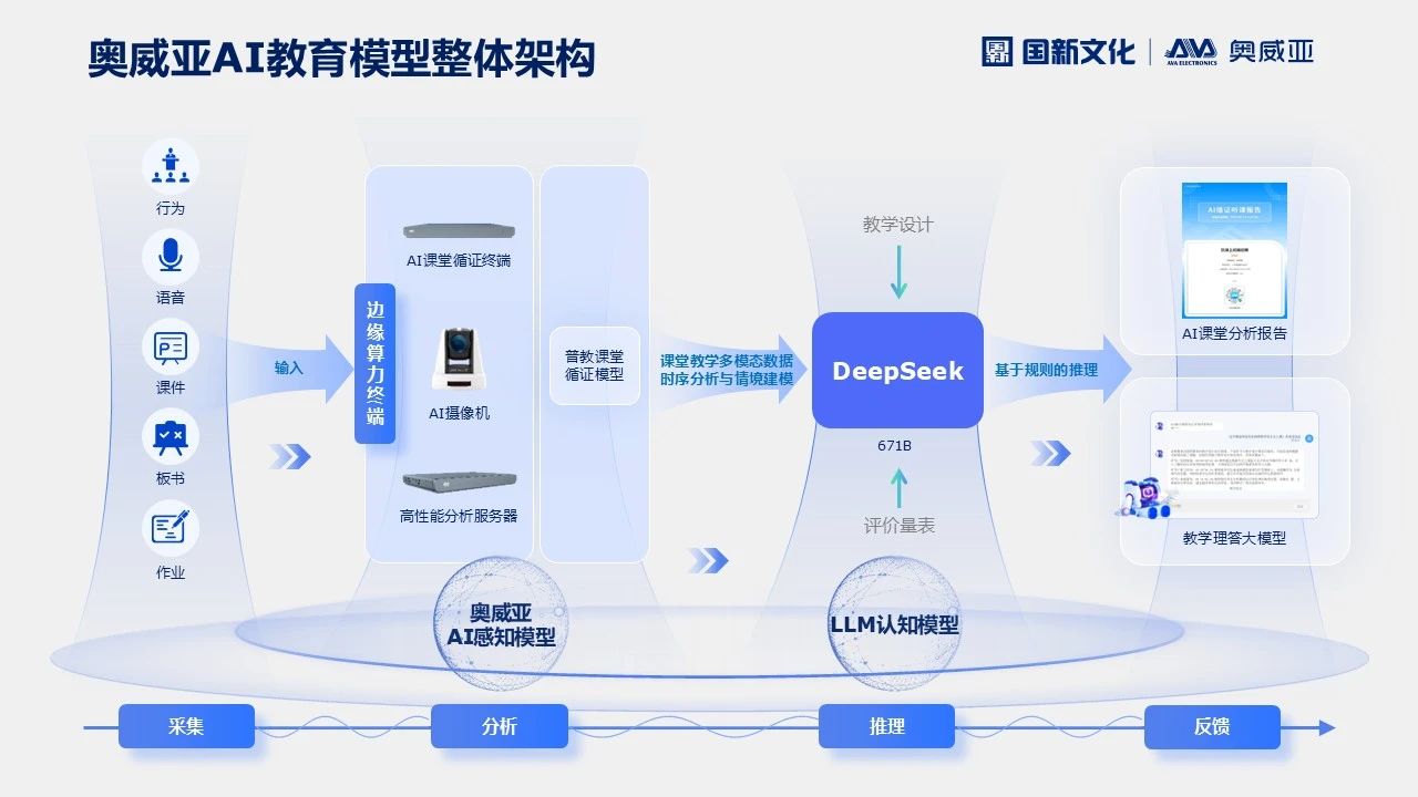 奧威亞AI×DeepSeek，AI課堂循證教研“開掛”了！2.jpg