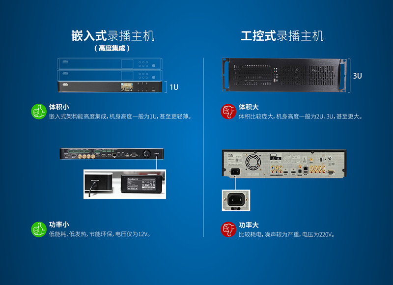 如何有效區(qū)別PC架構和嵌入式架構的錄播主機