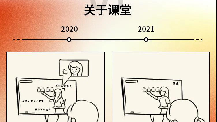 2020→2021年度盤點(diǎn)，這些變化戳中你了嗎